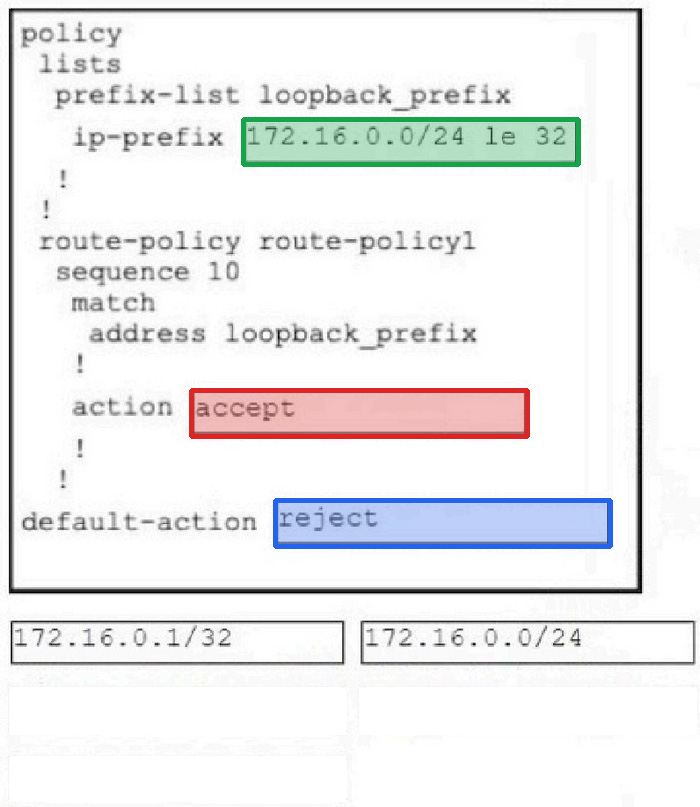 Correct answer diagram