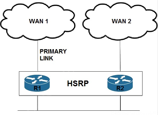 Question 56 diagram