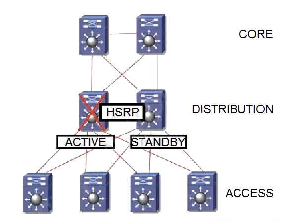 Question 8 diagram