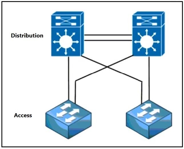 Question 59 diagram