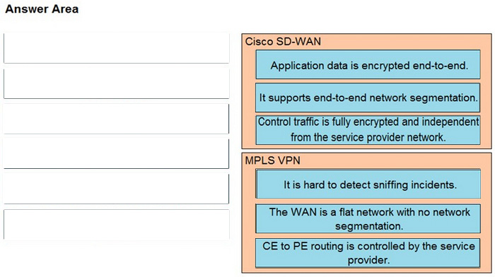 Correct answer diagram