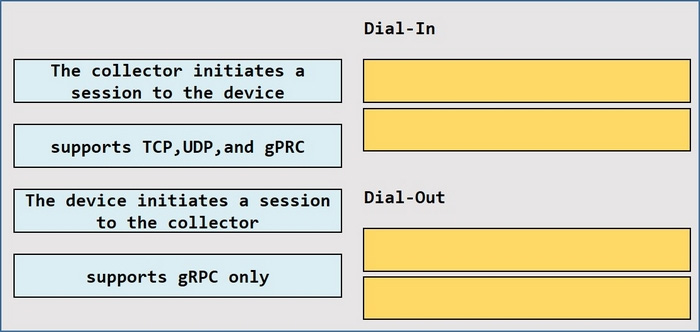 Question 22 diagram