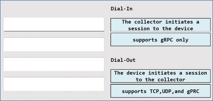 Correct answer diagram