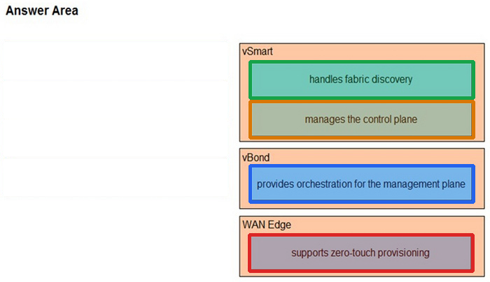 Correct answer diagram