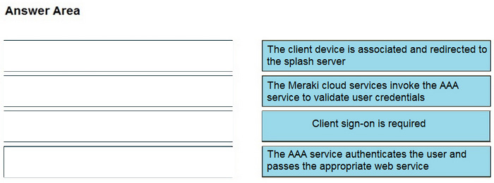 Correct answer diagram
