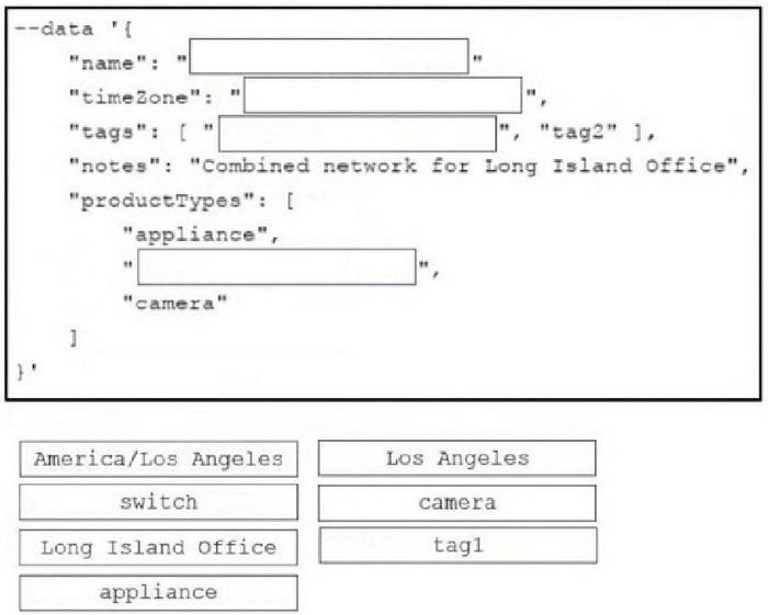 Question diagram