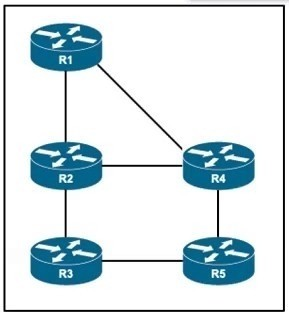 Question 36 diagram