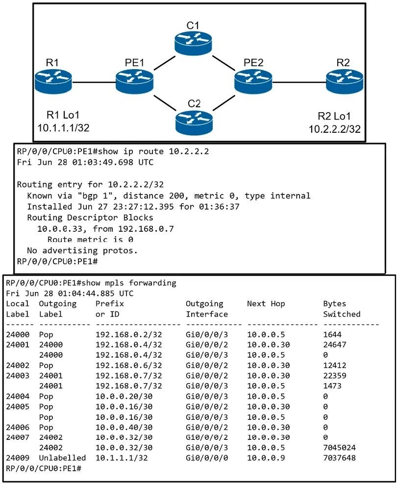 Question 35 diagram