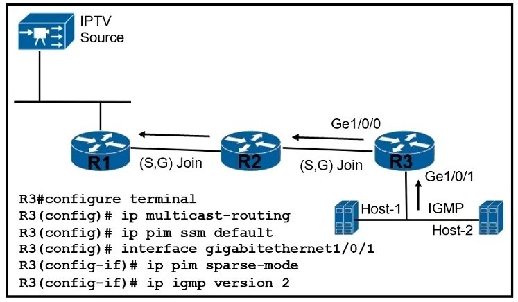 Question 41 diagram