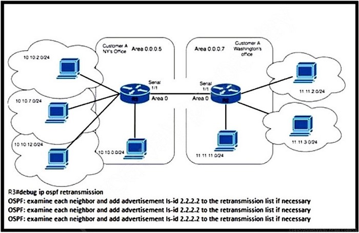 Question 3 diagram