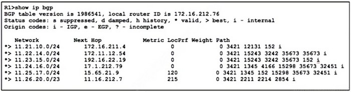 Question 11 diagram