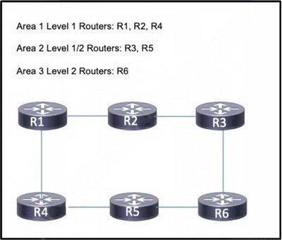 Question 17 diagram