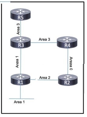 Question 42 diagram