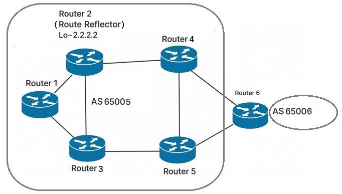 Question 30 diagram