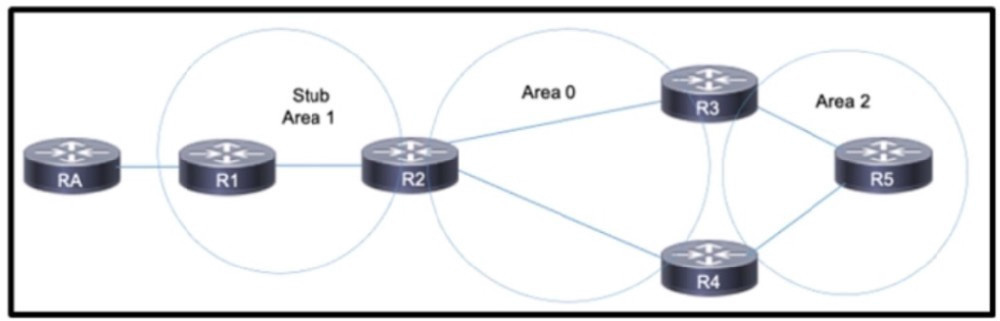Question 4 diagram