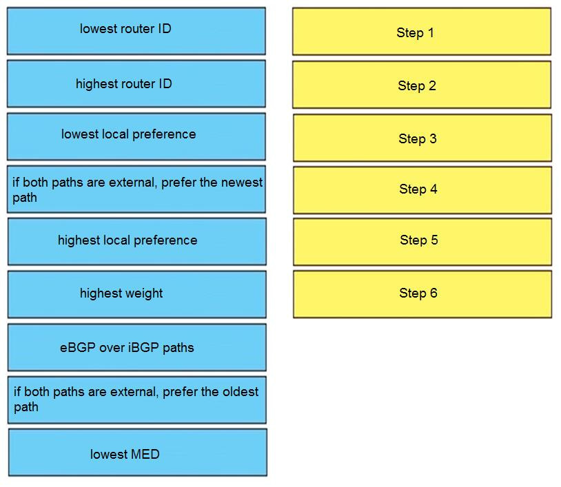 Question 5 diagram