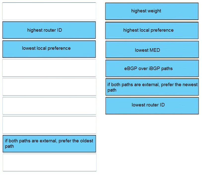 Correct answer diagram