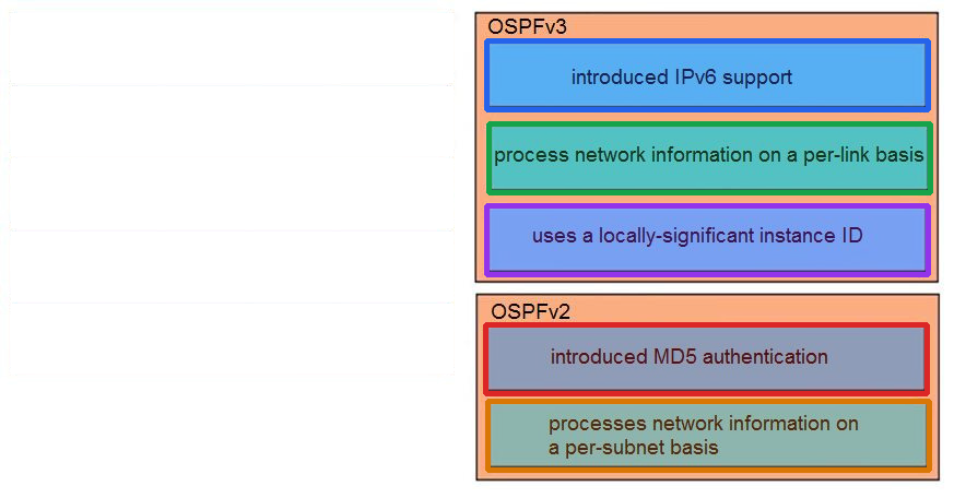 Correct answer diagram
