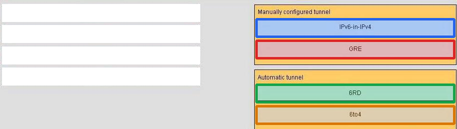 Correct answer diagram
