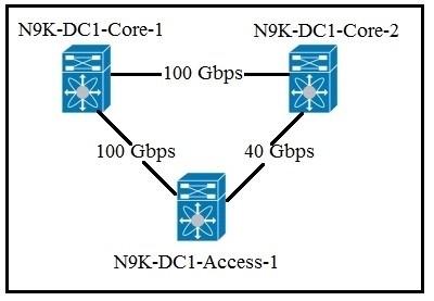 Question 2 diagram