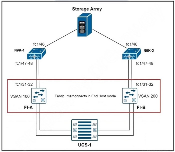 Question 4 diagram