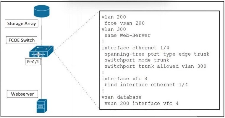 Question 33 diagram