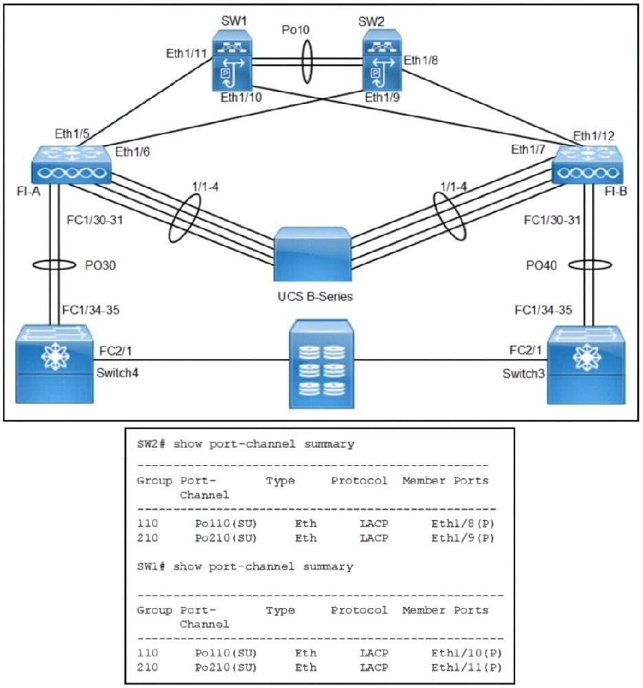 Question 12 diagram