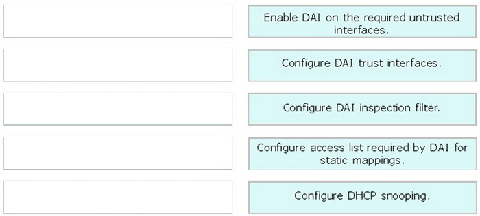 Correct answer diagram