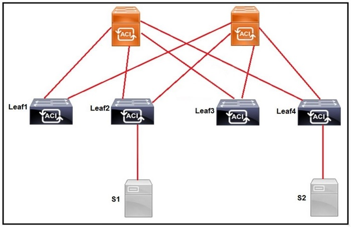 Question 10 diagram