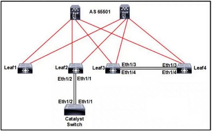 Question 56 diagram