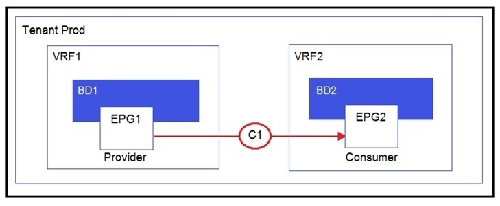 Question 9 diagram