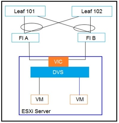 Question 4 diagram