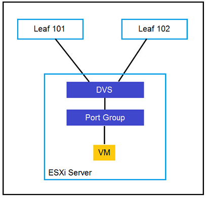 Question 2 diagram