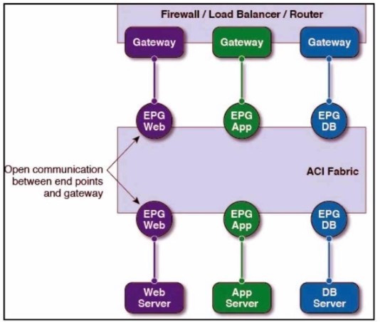 Question 15 diagram