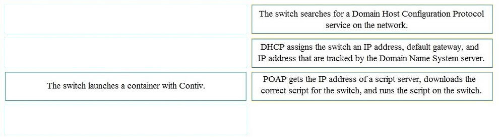 Correct answer diagram