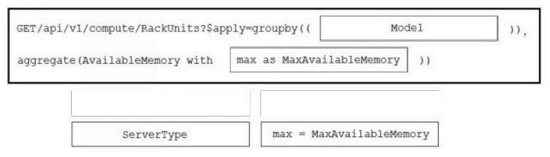 Correct answer diagram