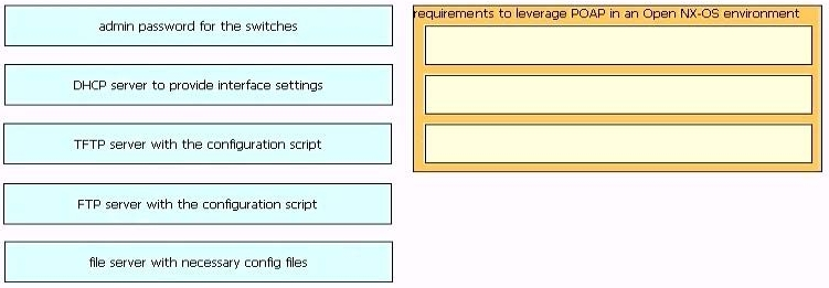 Question 7 diagram