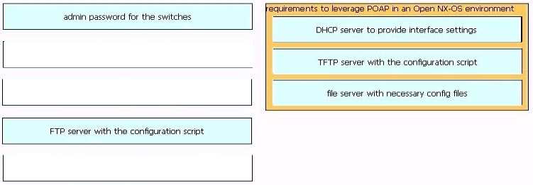 Correct answer diagram