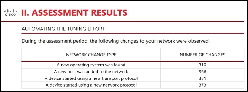 Question 4 diagram