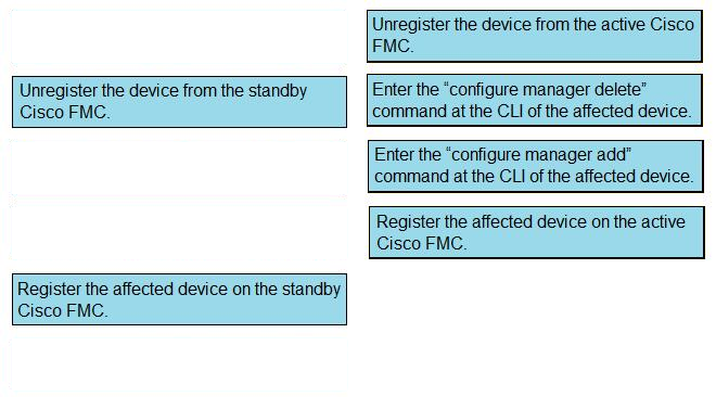 Correct answer diagram