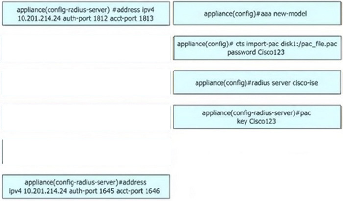 Correct answer diagram