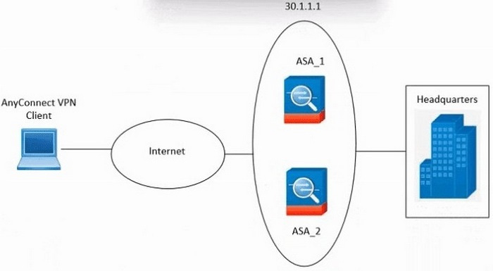 Question 7 diagram