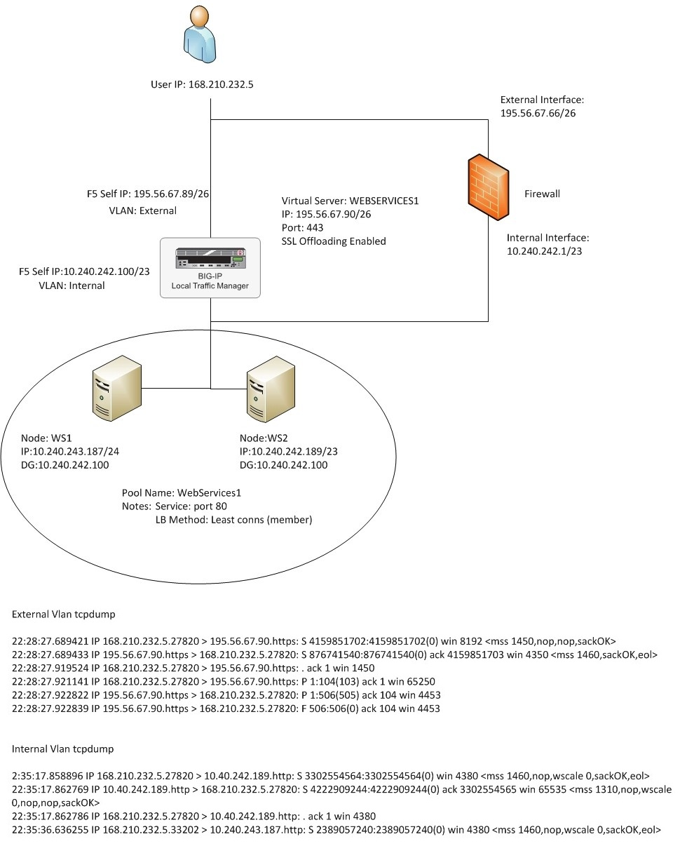 Question 16 diagram