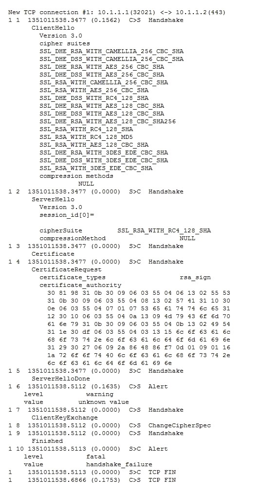 Question 14 diagram