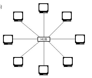 Explanation diagram