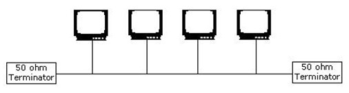 Explanation diagram