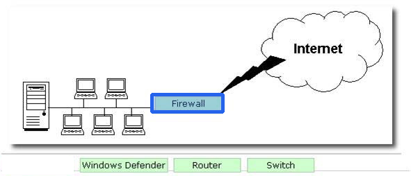 Correct answer diagram