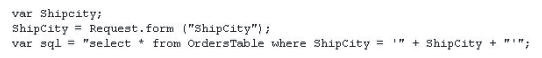 Question 98 diagram