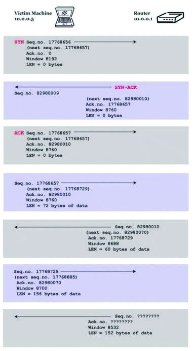 Question 24 diagram
