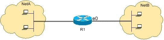 Explanation diagram